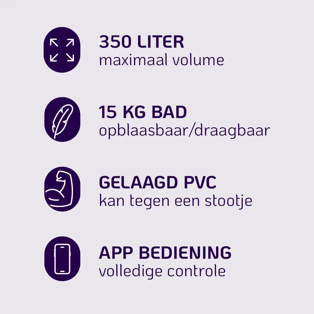 ICEO recovery bath PRO - ICEO - Voordelen