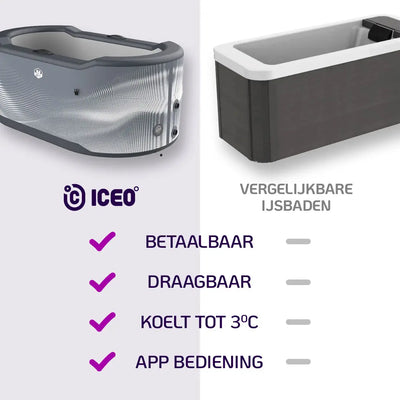 Vergleich zwischen ICEO Recovery Bath PRO und Standard-Eisbädern