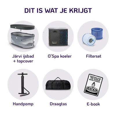 Lieferumfang der ICEO Recovery Bath PRO mit Zubehör